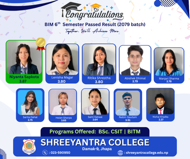 BIM 6th Semester Result